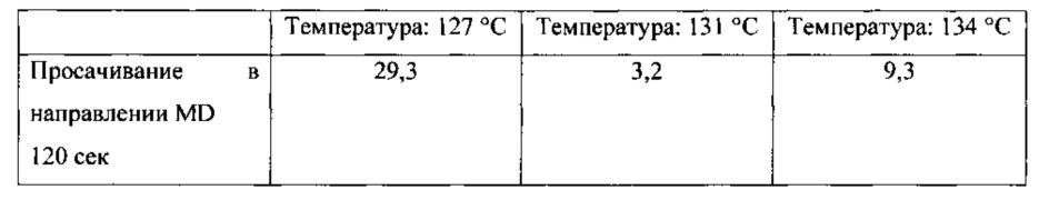 Гидроспутанные волокнистые структуры (патент 2655241)