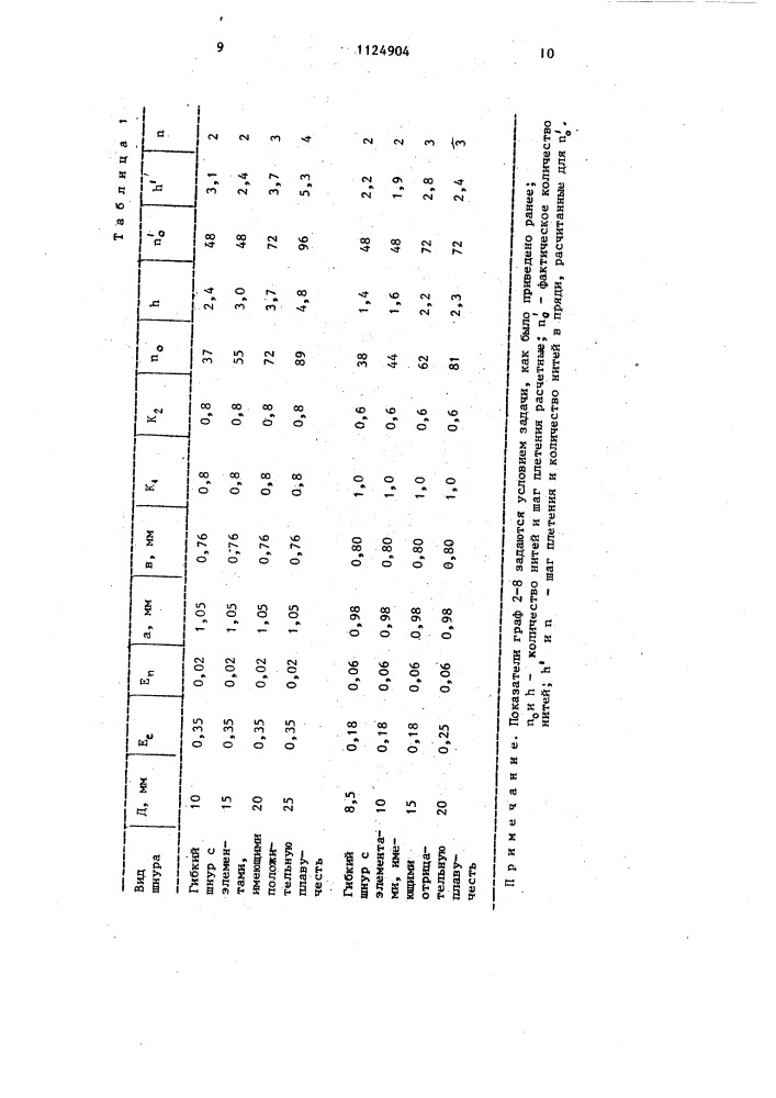 Гибкий шнур для оснастки орудий лова (патент 1124904)