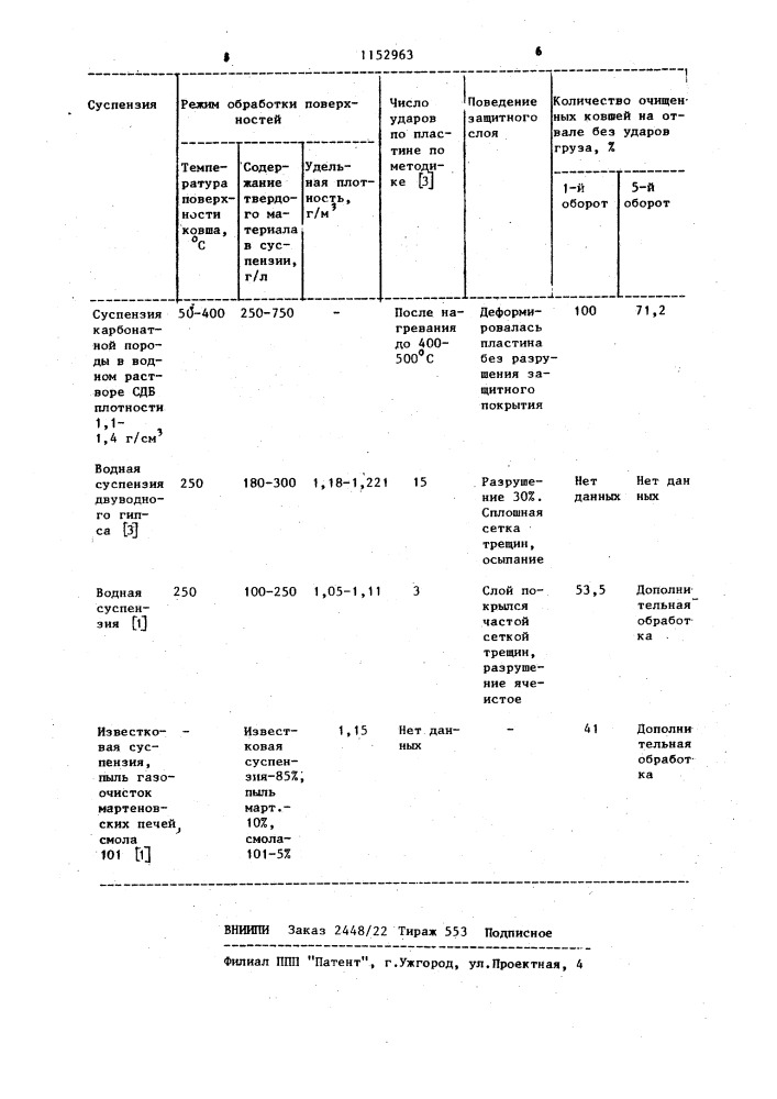 Способ обработки шлаковых чаш (патент 1152963)