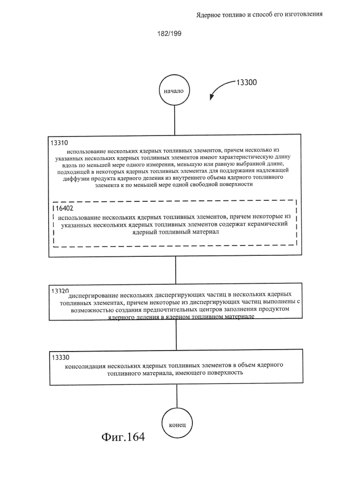 Ядерное топливо и способ его изготовления (патент 2601866)