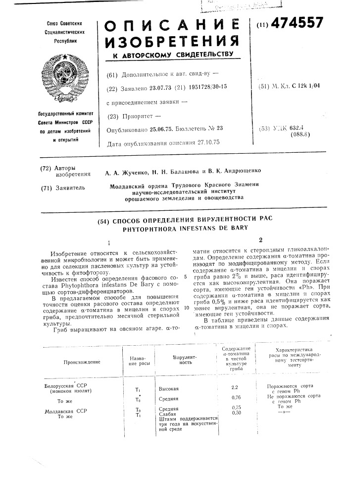 Способ определения вирулентности рас (патент 474557)