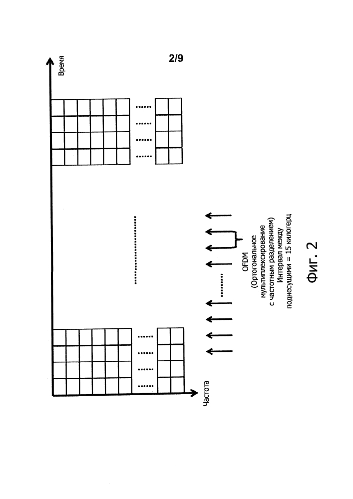 Системы и способы для ofdm с гибкими интервалом поднесущей и продолжительностью символа (патент 2643643)