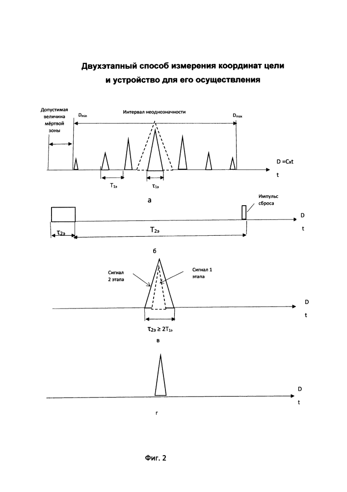 Двухэтапный способ измерения координат цели и устройство для его осуществления (патент 2645741)