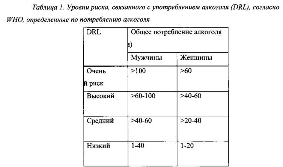 Налмефен для уменьшения потребления алкоголя у конкретных целевых популяций (патент 2665373)