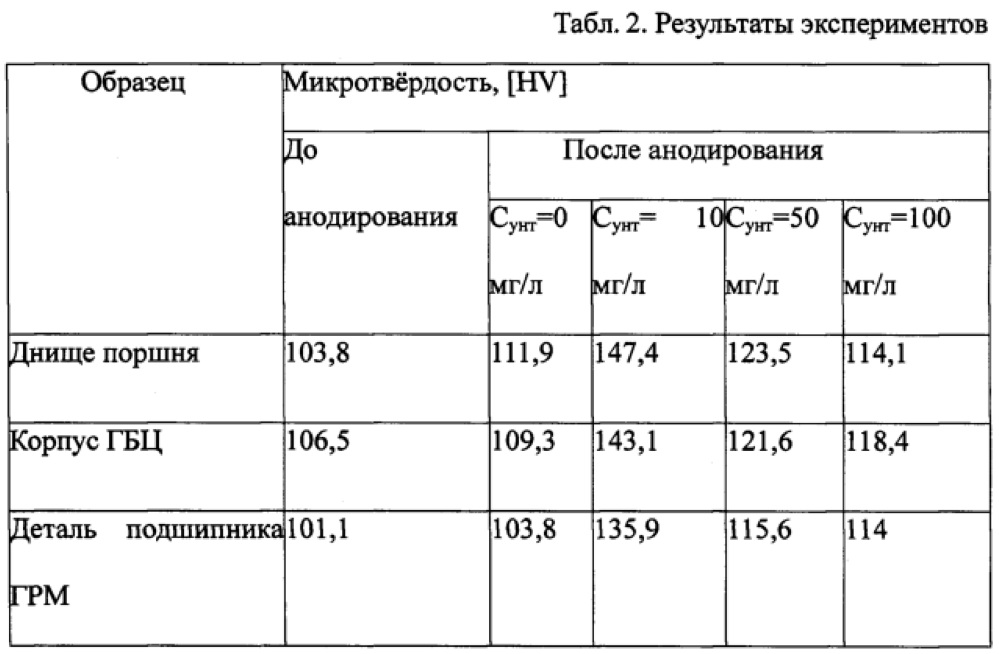 Модифицированный наноуглеродом электролит анодирования детали из алюминия или его сплава (патент 2607075)