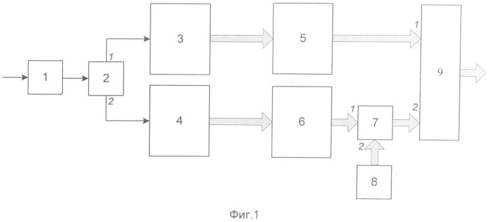 Способ спектральной обработки дополнительных сигналов (патент 2504798)