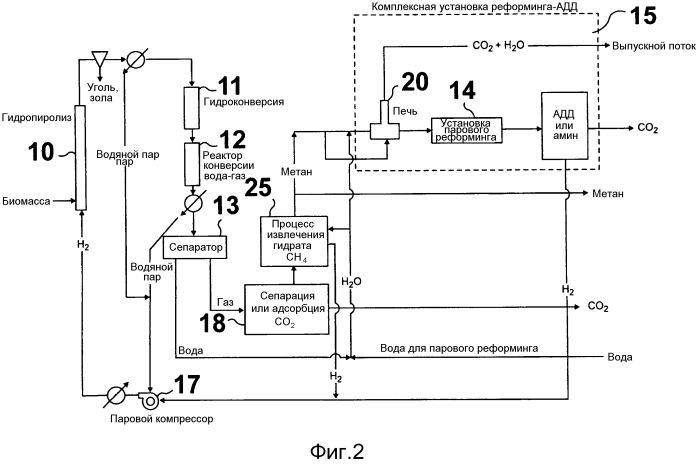 Способ получения метана из биомассы (патент 2573567)