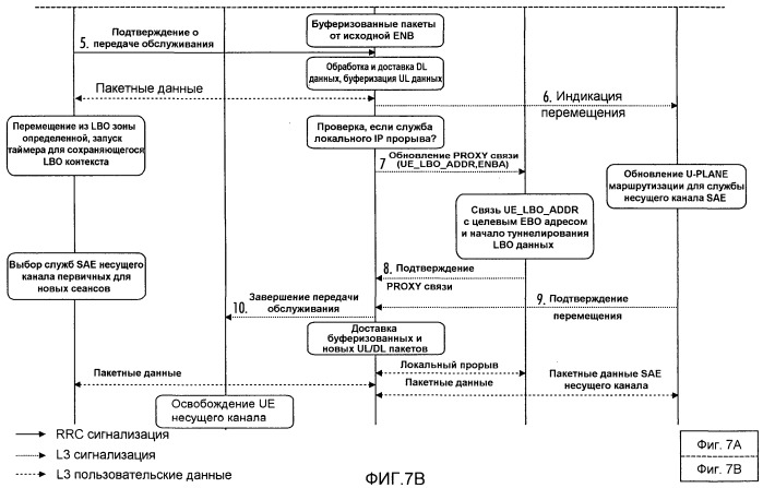 Способ, радиосистема и базовая станция (патент 2497307)