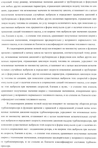 Способ определения технического состояния двигателей внутреннего сгорания и экспертная система для его осуществления (патент 2428672)