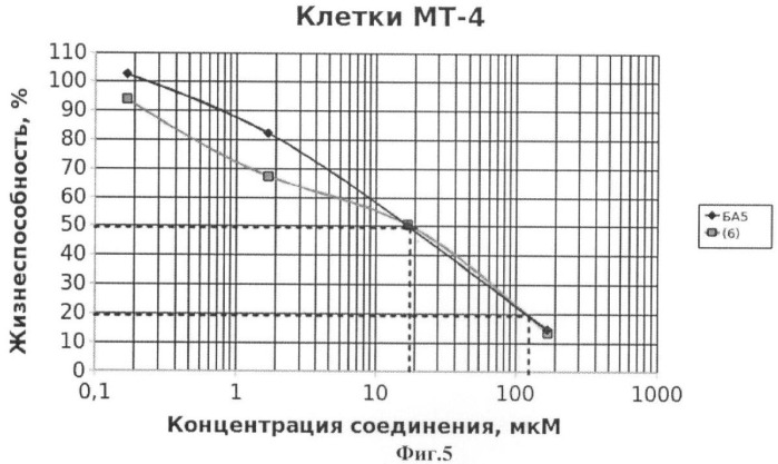 Гидрированная бетулоновая кислота и ее амиды как противоопухолевые средства тритерпеновой природы (патент 2448115)