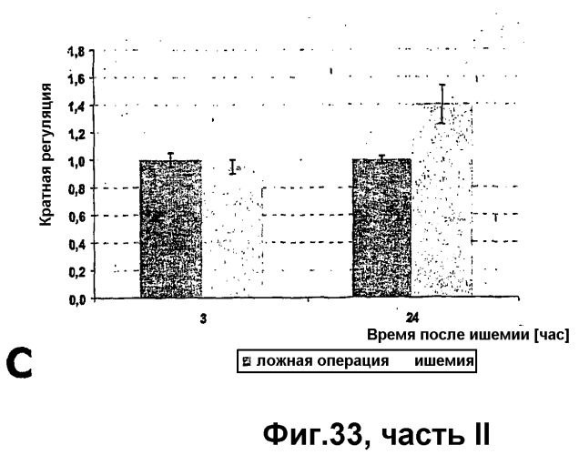 Способы лечения неврологических состояний с применением гематопоэтических факторов роста (патент 2353385)