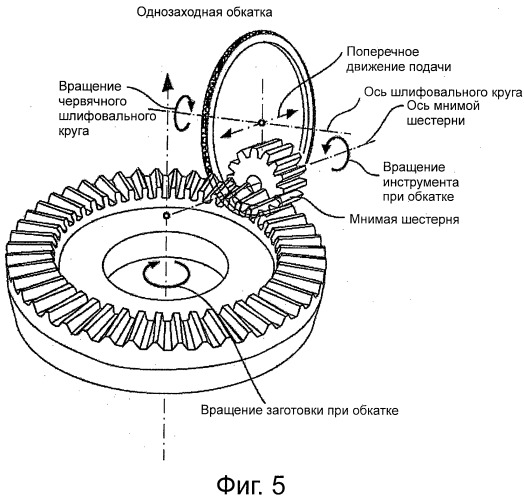 Способ и инструмент для изготовления плоских зубчатых колес (патент 2542040)