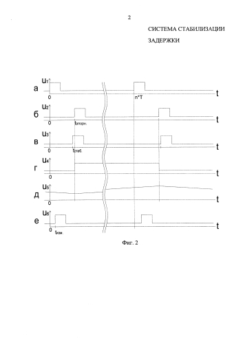 Система стабилизации задержки (патент 2580445)