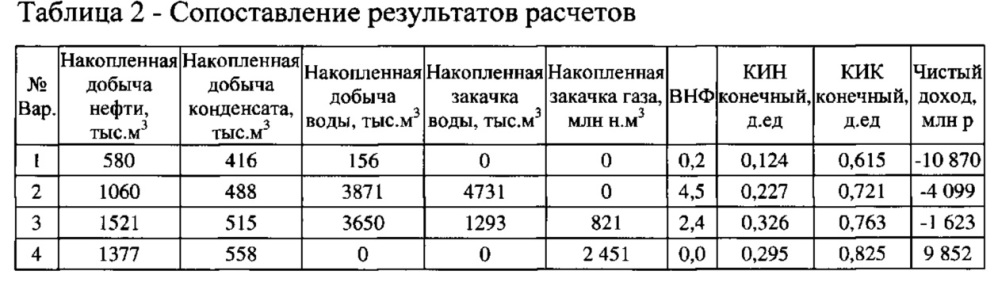 Способ разработки нефтяной оторочки и подгазовой зоны сложно построенных залежей (патент 2606740)