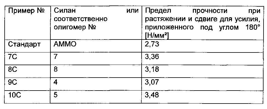 Отверждающиеся под действием влаги композиции, способ их получения и их применение (патент 2612793)