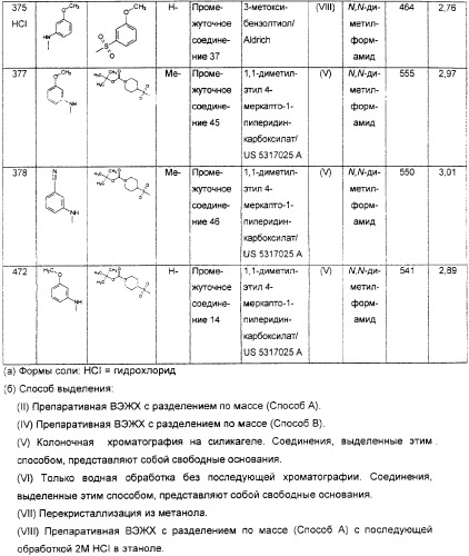 Производные хинолина в качестве ингибиторов фосфодиэстеразы (патент 2335493)