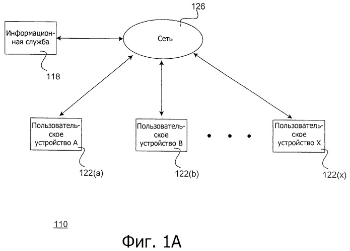Система и способ использования транспортной структуры в среде социальной сети (патент 2500021)