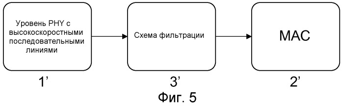 Способ ограничения объема сетевого трафика, поступающего на локальный узел, действующий согласно протоколу ethernet промышленного применения (патент 2517164)