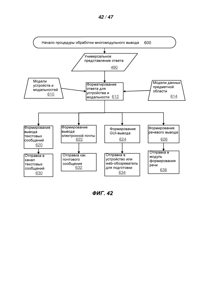 Поддержание контекстной информации между пользовательскими взаимодействиями с голосовым помощником (патент 2653250)