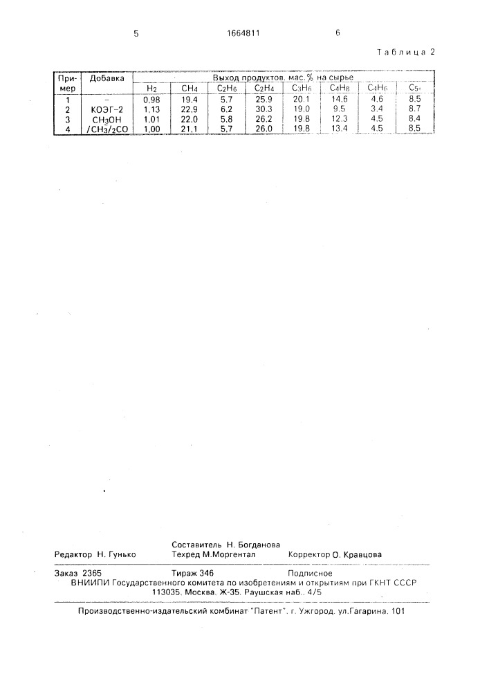 Инициатор пиролиза бензина (патент 1664811)