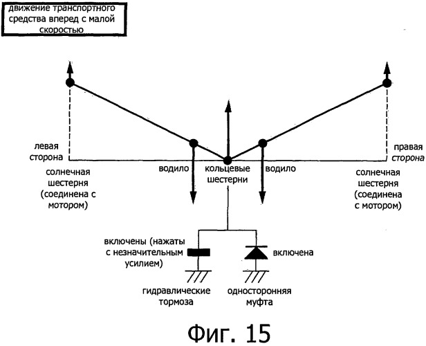 Система привода транспортного средства (патент 2533956)