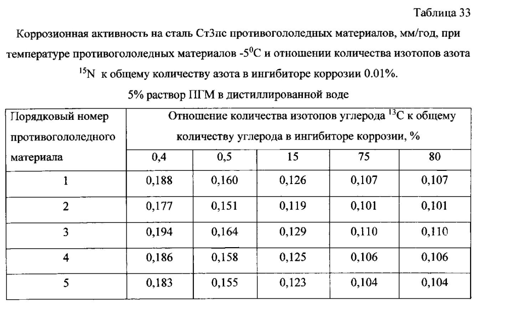 Способ получения твердого противогололедного материала на основе пищевой поваренной соли и кальцинированного хлорида кальция (варианты) (патент 2597108)