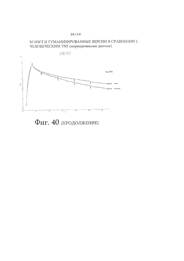 Улучшенные нанотела против сывороточного альбумина человека (патент 2634381)