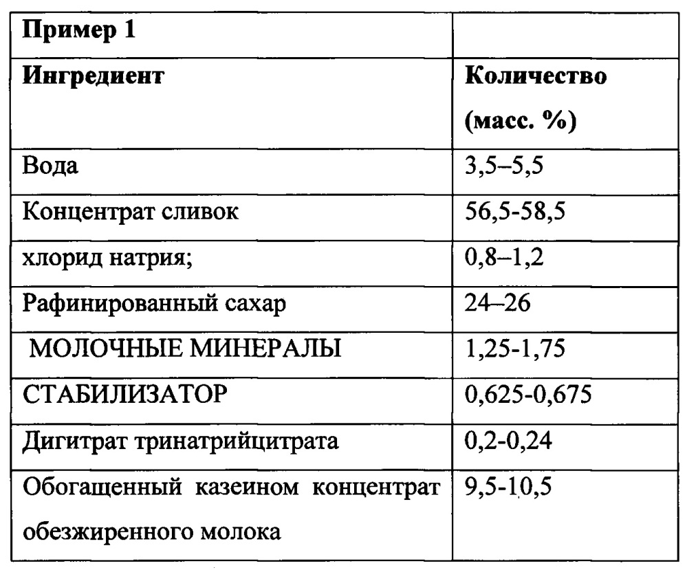 Концентрат для получения молочных напитков (патент 2665813)