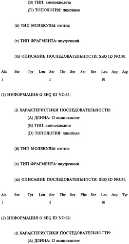 Выделенное антитело человека или его антиген-связывающий фрагмент (варианты), их применение (варианты), фармацевтическая композиция, рекомбинантное антитело человека или его антиген-связывающий фрагмент, выделенная нуклеиновая кислота (варианты) (патент 2458704)