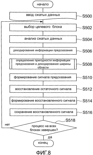 Устройство кодирования с предсказанием изображений, способ кодирования с предсказанием изображений, программа кодирования с предсказанием изображений, устройство декодирования с предсказанием изображений, способ декодирования с предсказанием изображений, программа декодирования с предсказанием изображений (патент 2549170)