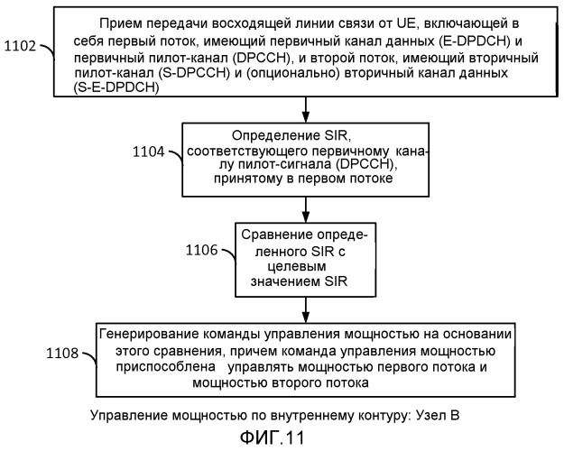 Система и способ для определения мощности трафика к пилот-сигналу в передаче с множественными входами и множественными выходами восходящей линии связи (патент 2544000)