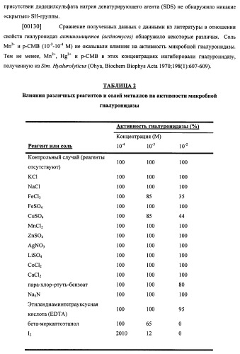 Гиалуронидаза и способ ее применения (патент 2471867)