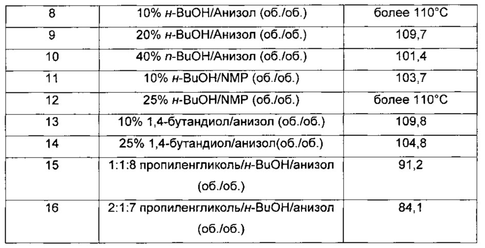 Твердые формы селективного ингибитора cdk4/6 (патент 2619944)