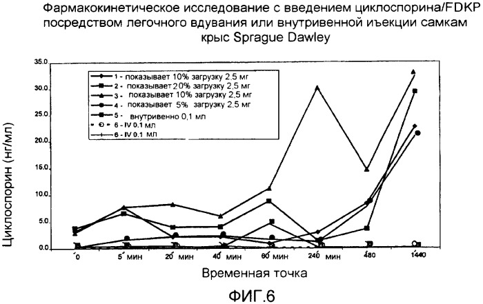 Способ приготовления лекарственного препарата, основанный на увеличении сродства активных агентов к поверхностям кристаллических микрочастиц (патент 2390325)