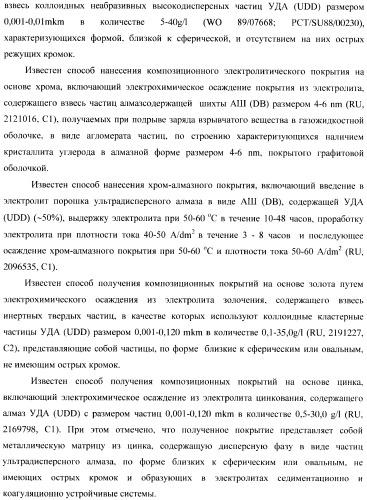 Композиционное металл-алмазное покрытие, способ его получения, электролит, алмазосодержащая добавка электролита и способ ее получения (патент 2404294)