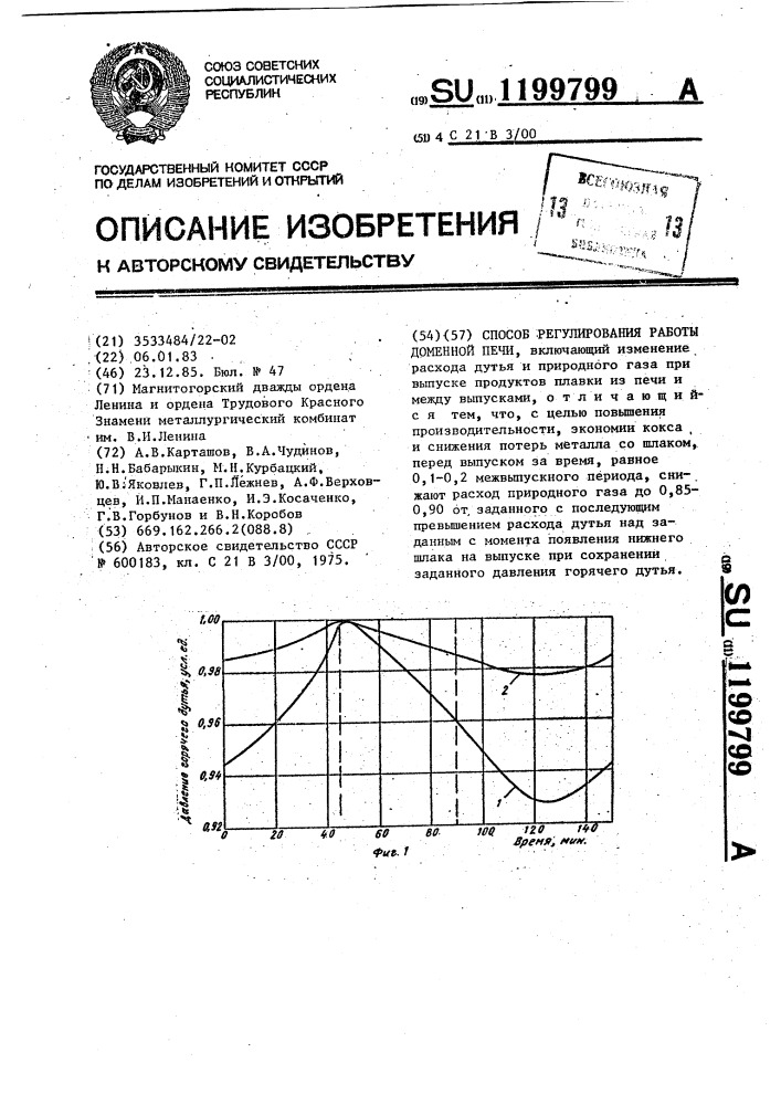 Способ регулирования работы доменной печи (патент 1199799)