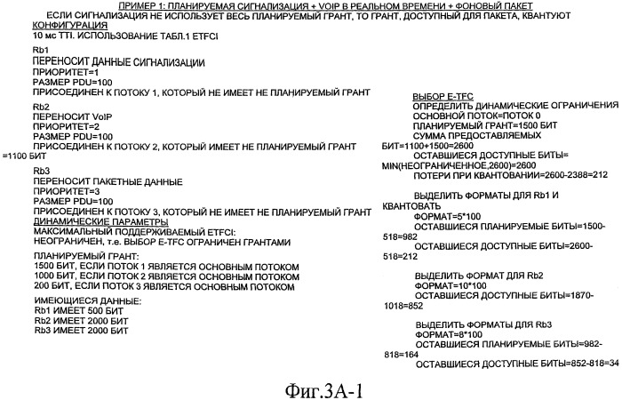 Выбор транспортного формата восходящей линии (патент 2448418)