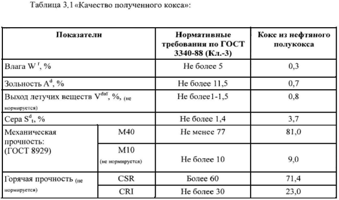 Способ получения металлургического кокса (патент 2553116)