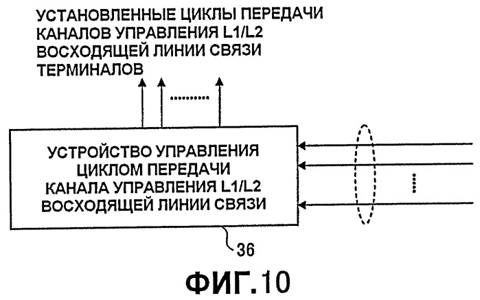 Базовая радиостанция, пользовательское устройство и способ, используемый в системе мобильной связи (патент 2445754)