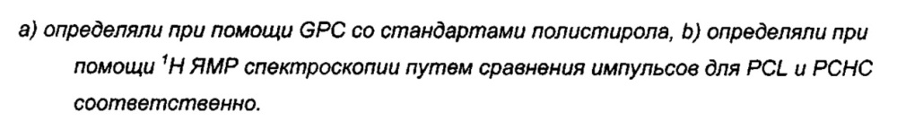 Способ и каталитическая система для получения полимеров и блок-сополимеров (патент 2662959)