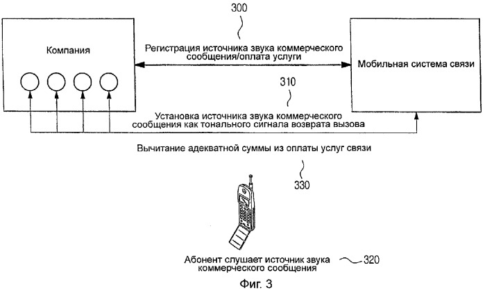 Способ обеспечения повторяющихся тональных сигналов возврата вызова и устройство для его реализации (патент 2343647)