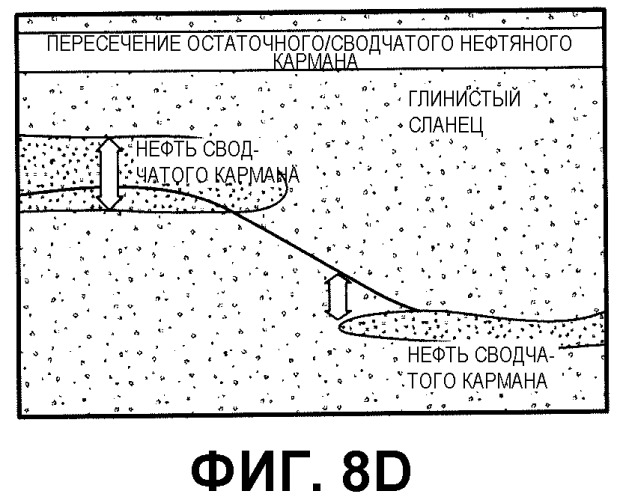 Способы определения особенностей пластов, осуществления навигации траекторий бурения и размещения скважин применительно к подземным буровым скважинам (патент 2542026)