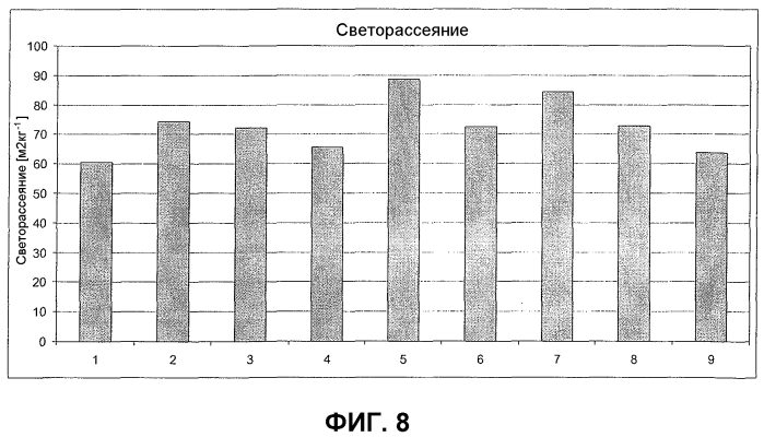 Способ получения структурированных материалов с использованием нанофибриллярных гелей целлюлозы (патент 2570472)