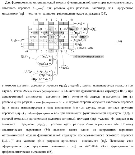 Функциональная структура предварительного сумматора параллельно-последовательного умножителя f ( ) с аргументами множимого [mj]f(2n) и множителя [ni]f(2n) в позиционном формате (варианты) (патент 2422879)