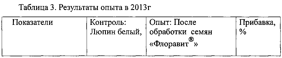 Способ повышения урожайности люпина белого (патент 2600711)