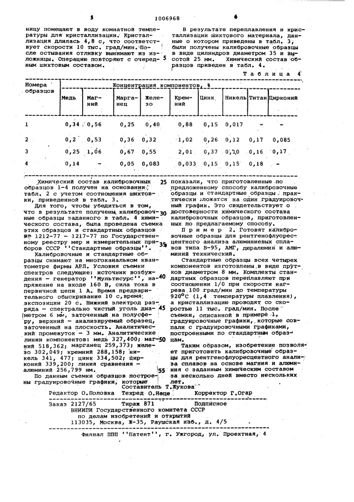 Способ изготовления калибровочных образцов (патент 1006968)