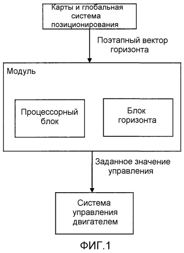 Способ и модуль для определения опорных значений скорости для системы управления транспортным средством (патент 2493981)