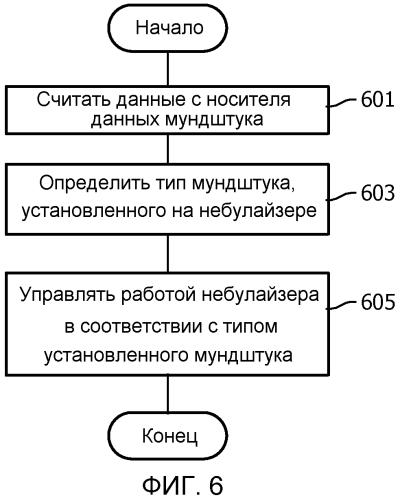 Способ и устройство для доставки лекарственных средств (патент 2550668)