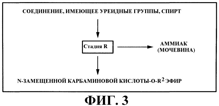 Способ получения сложного эфира n-замещенной карбаминовой кислоты и способ получения изоцианата с использованием сложного эфира n-замещенной карбаминовой кислоты (патент 2528423)