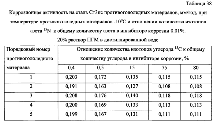 Способ получения твердого противогололедного материала на основе пищевой поваренной соли и кальцинированного хлорида кальция (варианты) (патент 2583814)